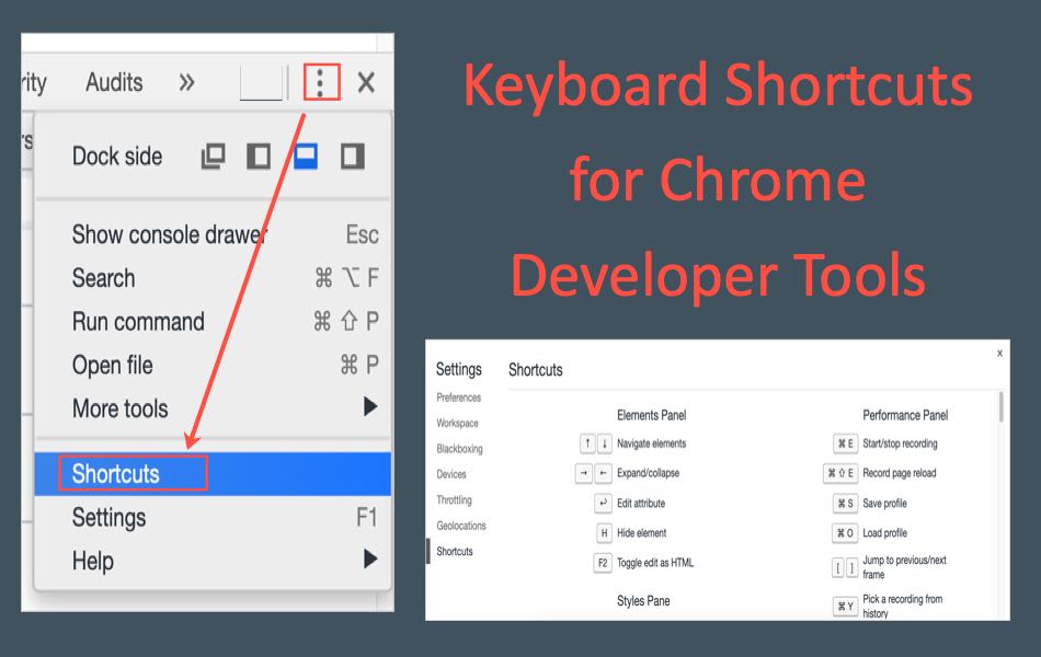 shortcuts on keyboard chrome for mac